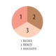 Golden Rose Nude Look Baked Trio Face Powder 3σε1 Πούδρα 19.5g