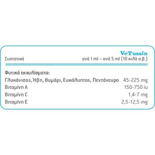 VetExpert Vetussin για τον Βήχα του Σκύλου 100ml VetExpert Vetussin για τον Βήχα του Σκύλου 100ml