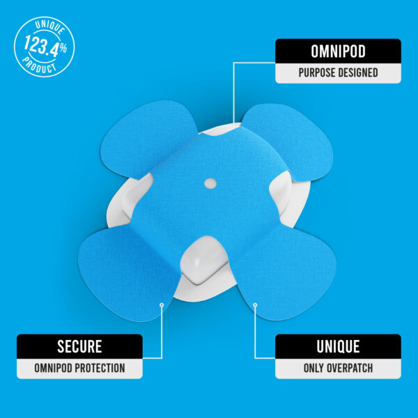 Not Just a Patch X-Patches Αδιάβροχο Αυτοκόλλητο για Omnipod, Libre & Medtronic 20τμχ – Μπλε - Image 3