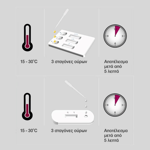 Bioplus Drug Test Τεστ Ναρκωτικών 11 παραμέτρων 1τμχ