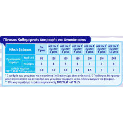 Frezylac AC Plus Βρεφικό Γάλα για Αντιμετώπιση Κολικών 0-12m 400g
