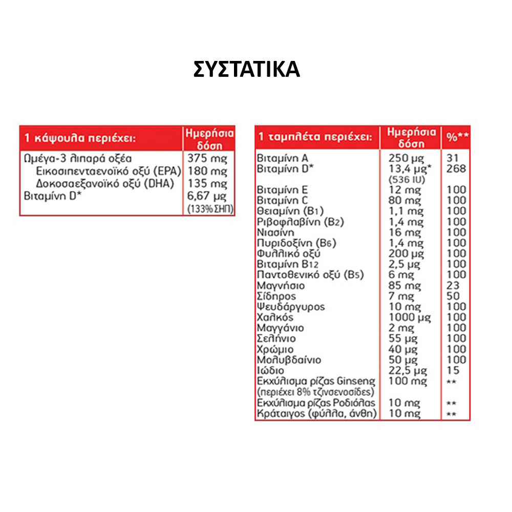 Moller’s Total PLUS Ωμέγα 3 28caps + Βιταμίνες Μέταλλα & Βότανα 28 tabs