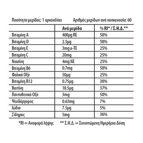 Vican Chewy Vites Jelly Bears Iron & Multivitamins Ζελεδάκια με Σίδηρο και Πολυβιταμίνες για Παιδιά, 60τμχ